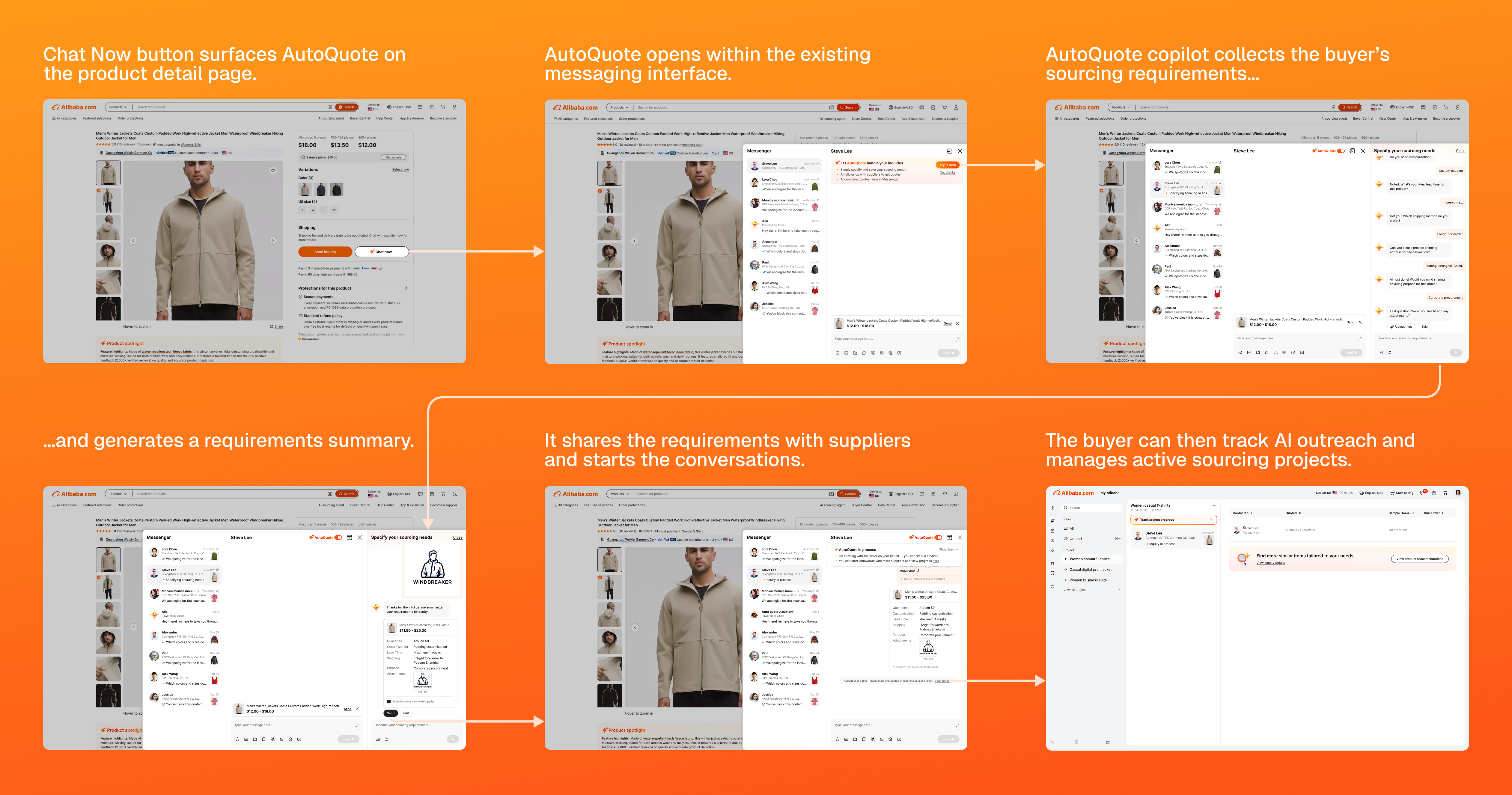 Six-step AutoQuote inquiry flow across product detail, messaging, and sourcing projects