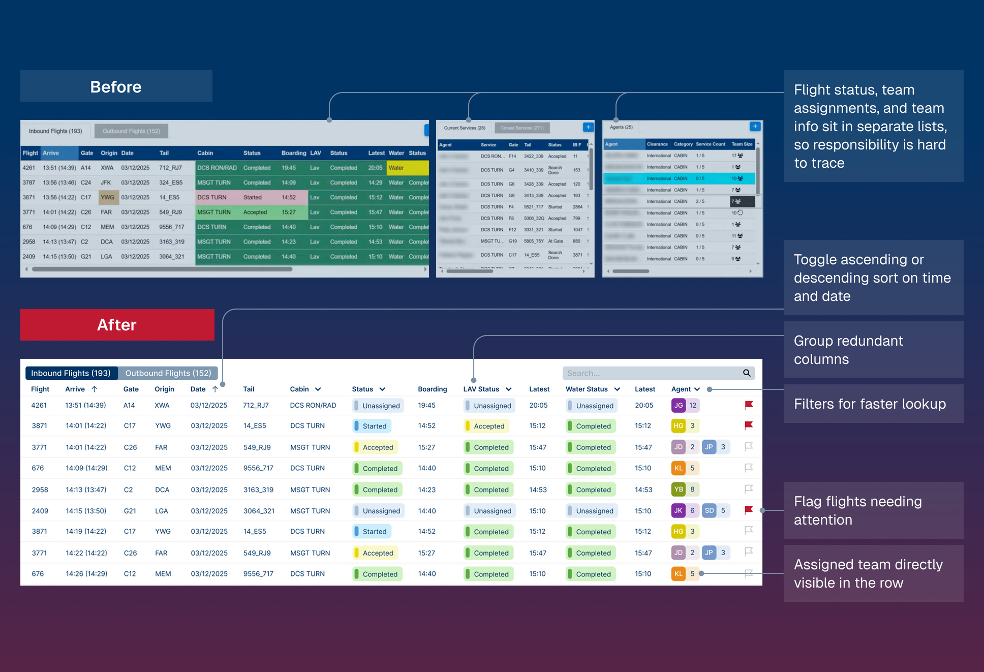Before and after redesign of the flight tracking table