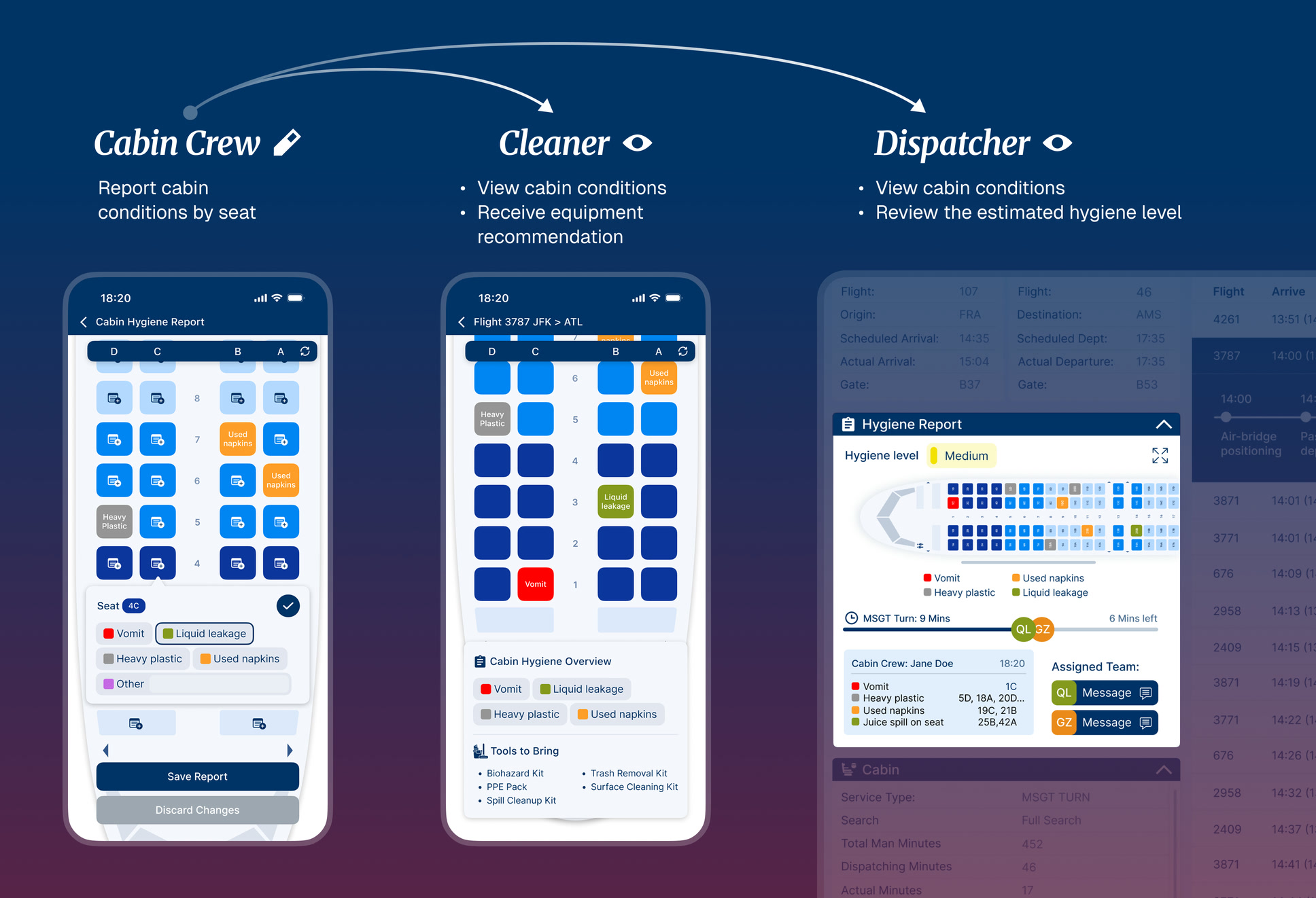 Cabin condition reporting shared across three devices
