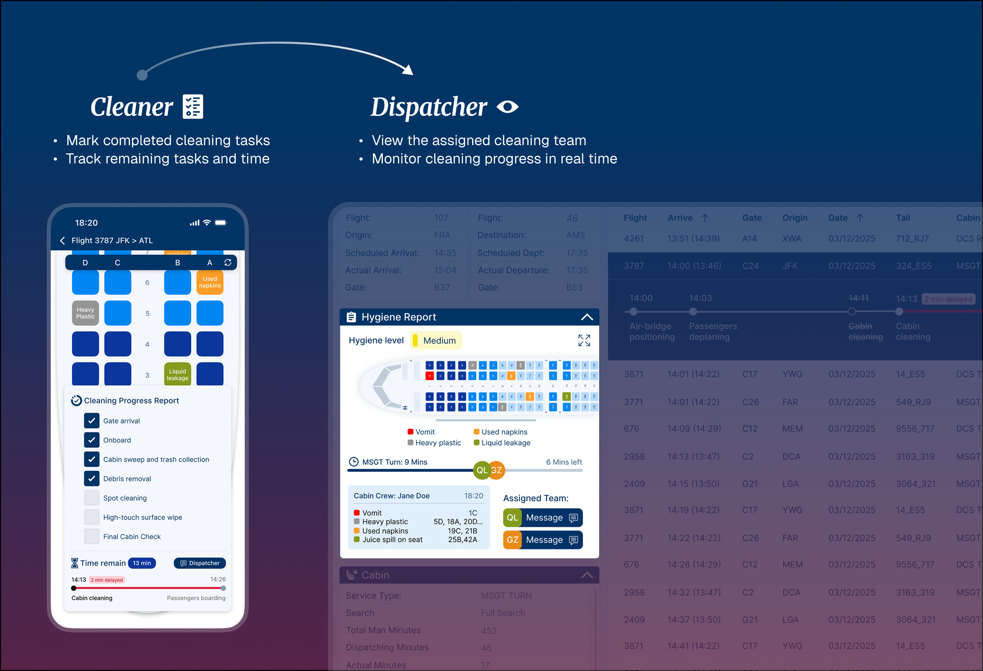 Cleaning progress interface shared with dispatcher