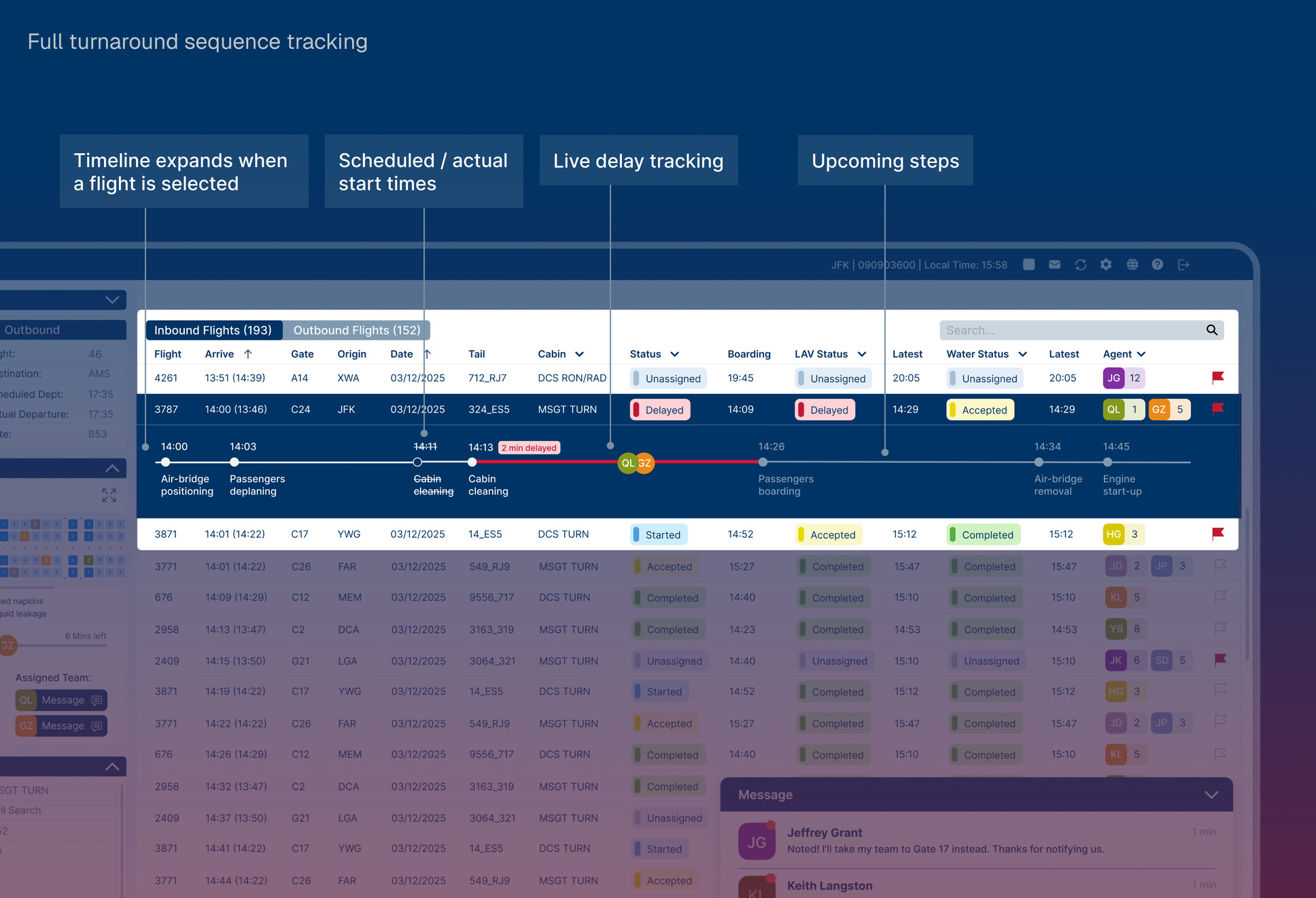 Turnaround timeline and progress interface