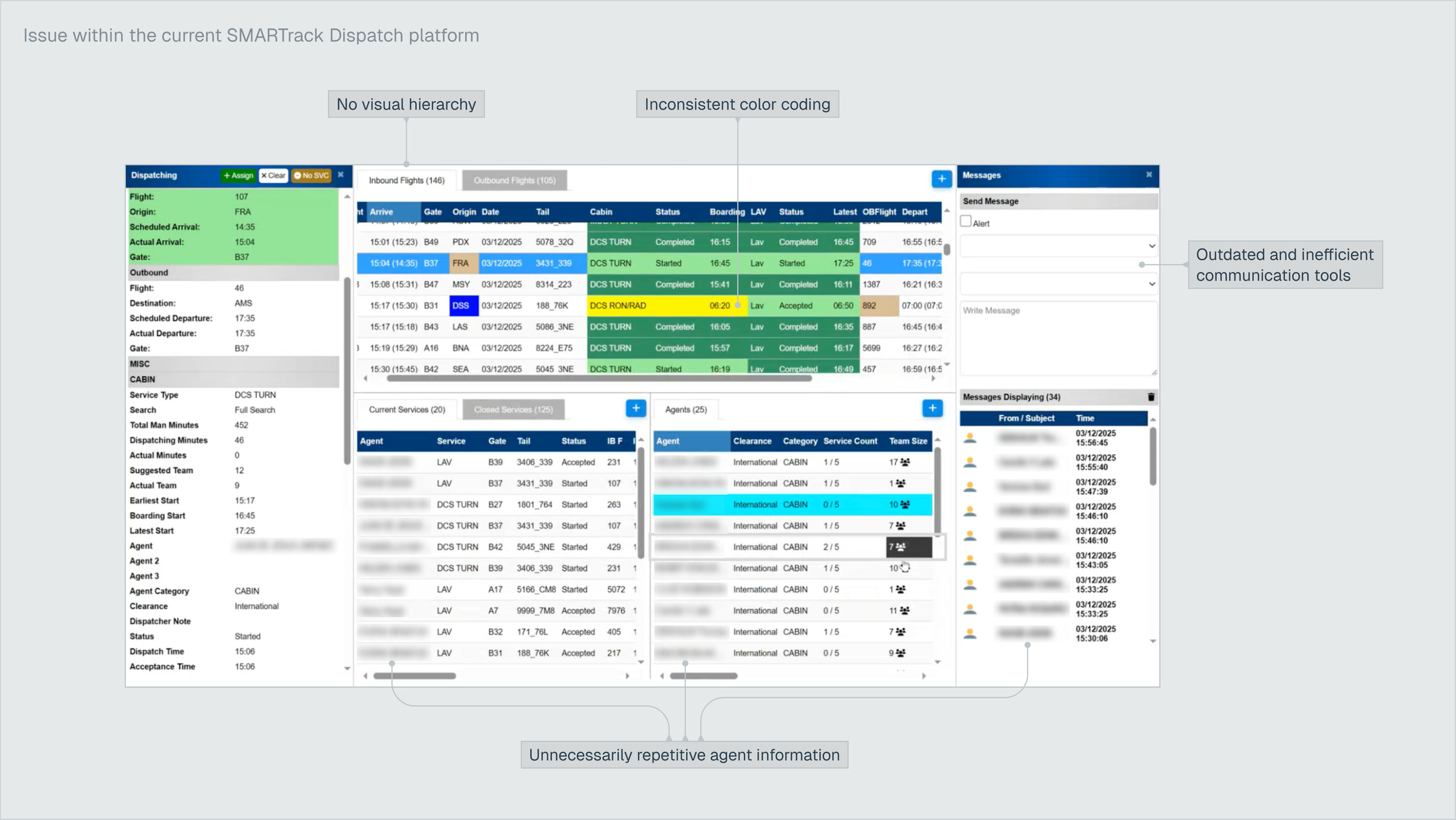 Audit of issues in the existing SMARTrack Dispatch platform